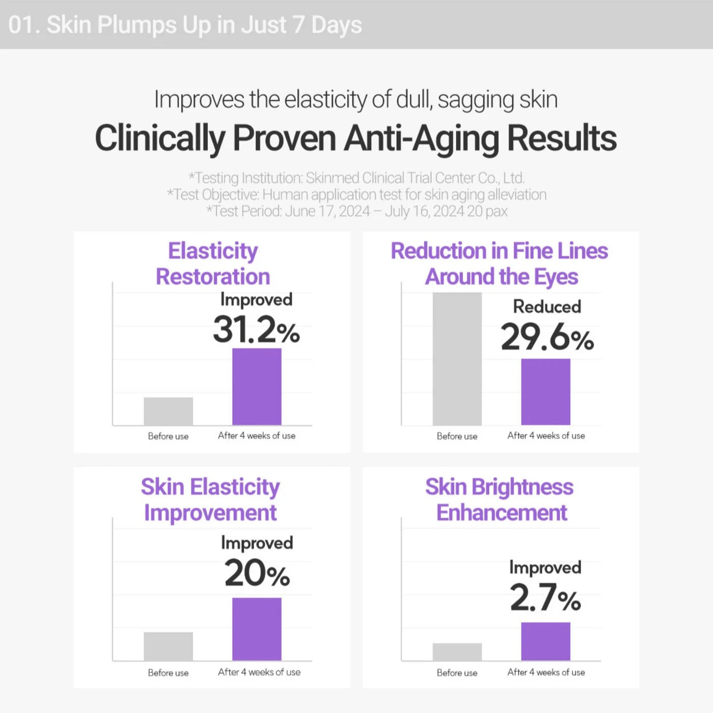 Retinosine Deep Intense Cream
