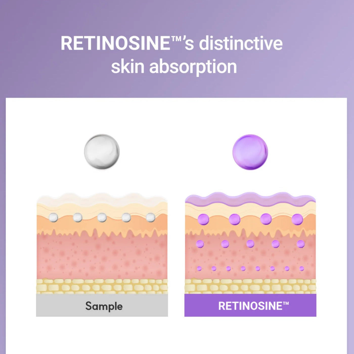 Retinosine Deep Intense Cream