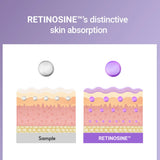 Retinosine Deep Intense Cream
