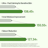 Teatree Essential Mask Calming Moisture