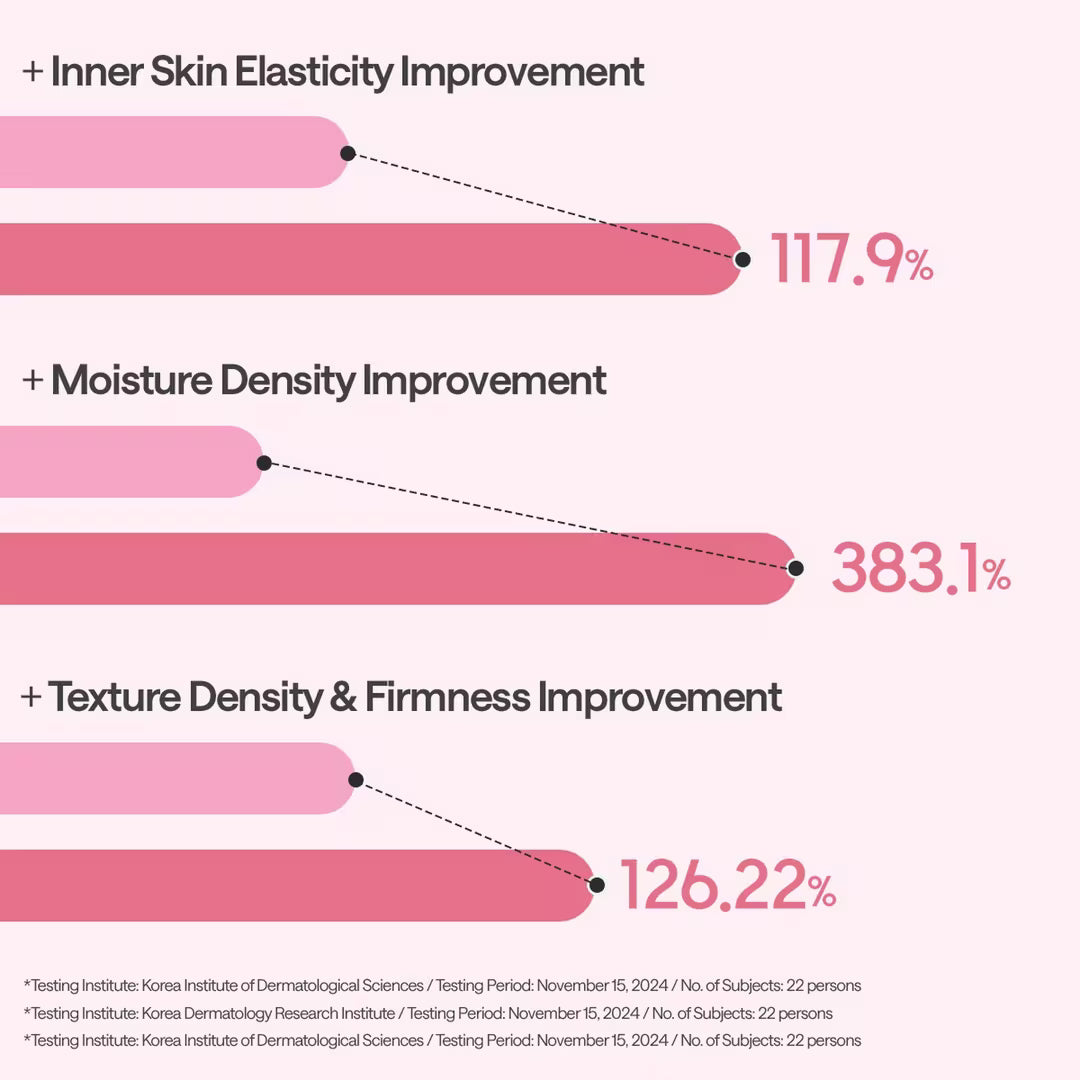 Collagen Essential Mask Core Firming