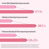 Collagen Essential Mask Core Firming