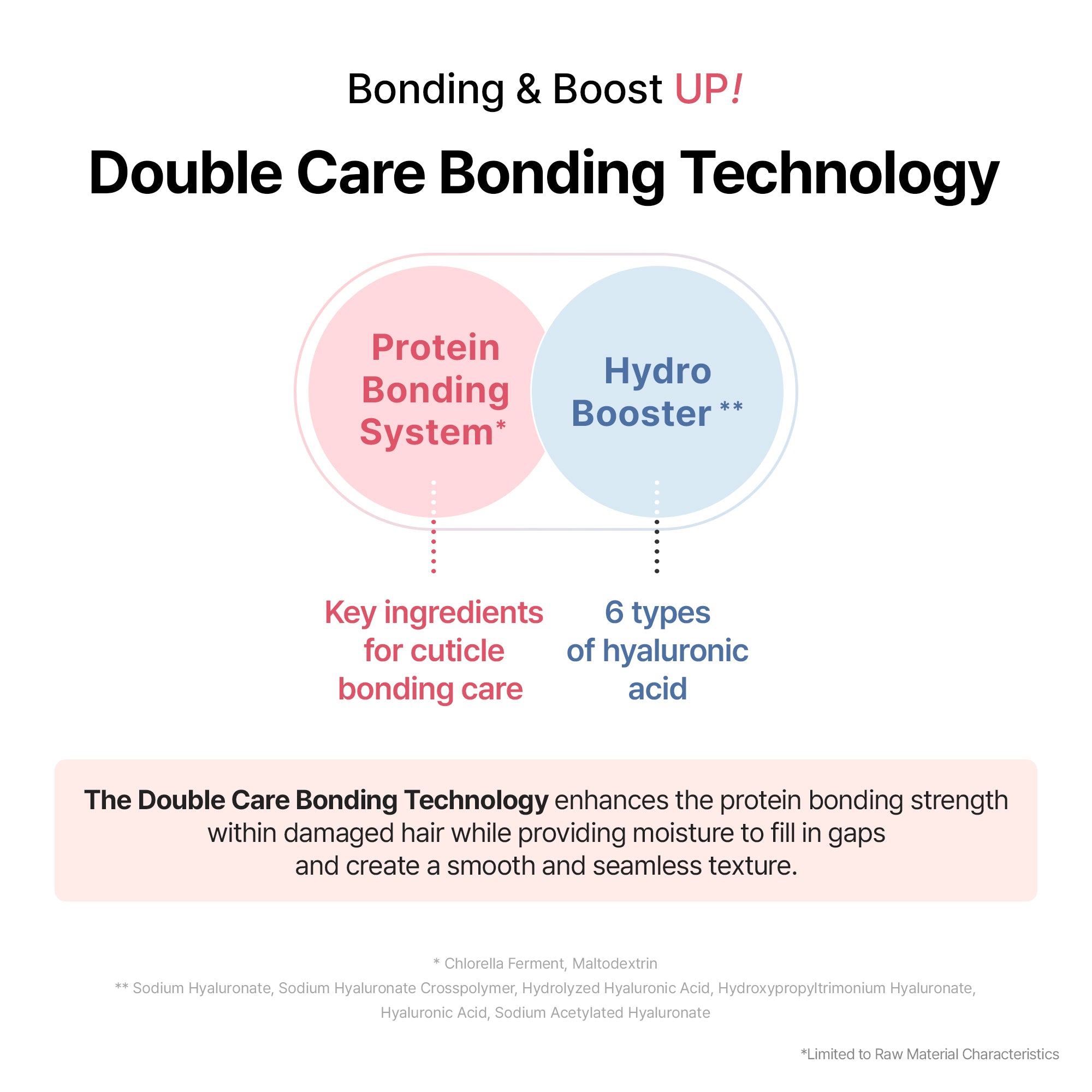 Protein Bonding Care Treatment