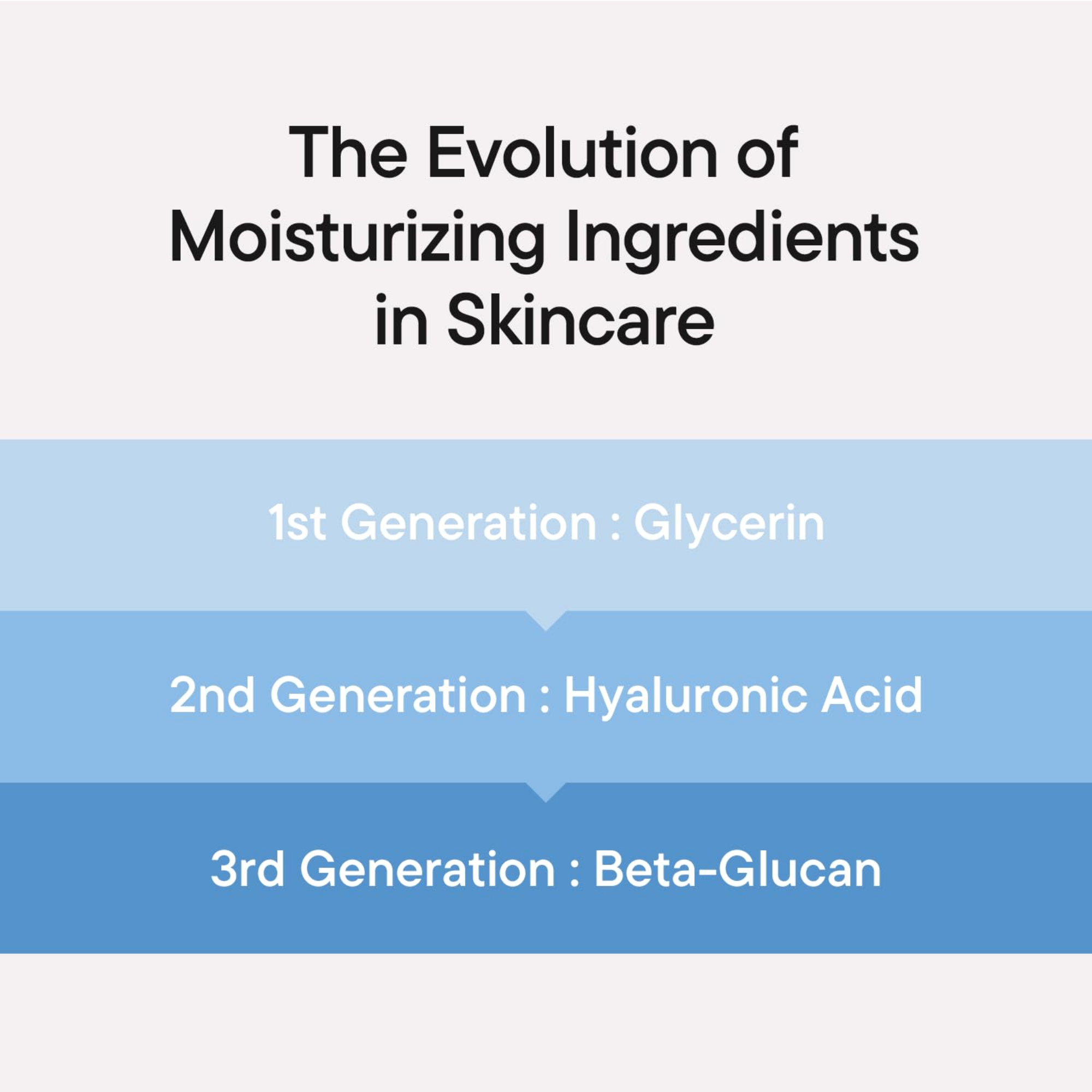 Beta-Glucan Power Moisture Serum
