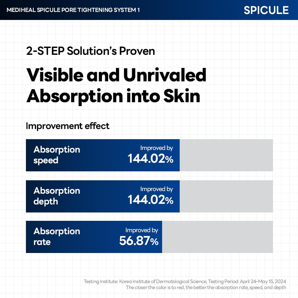 Spicule Pore Tightening System 2