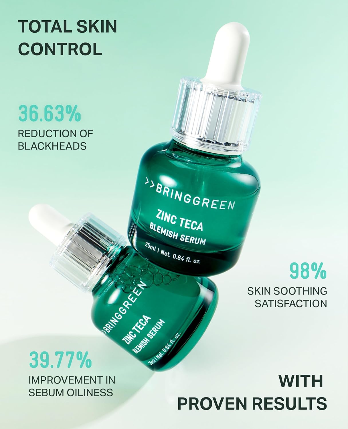 Bring Green Zinc Teca 1.2% Blemish Serum