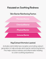 Cica Care Blemish Clearing Cream