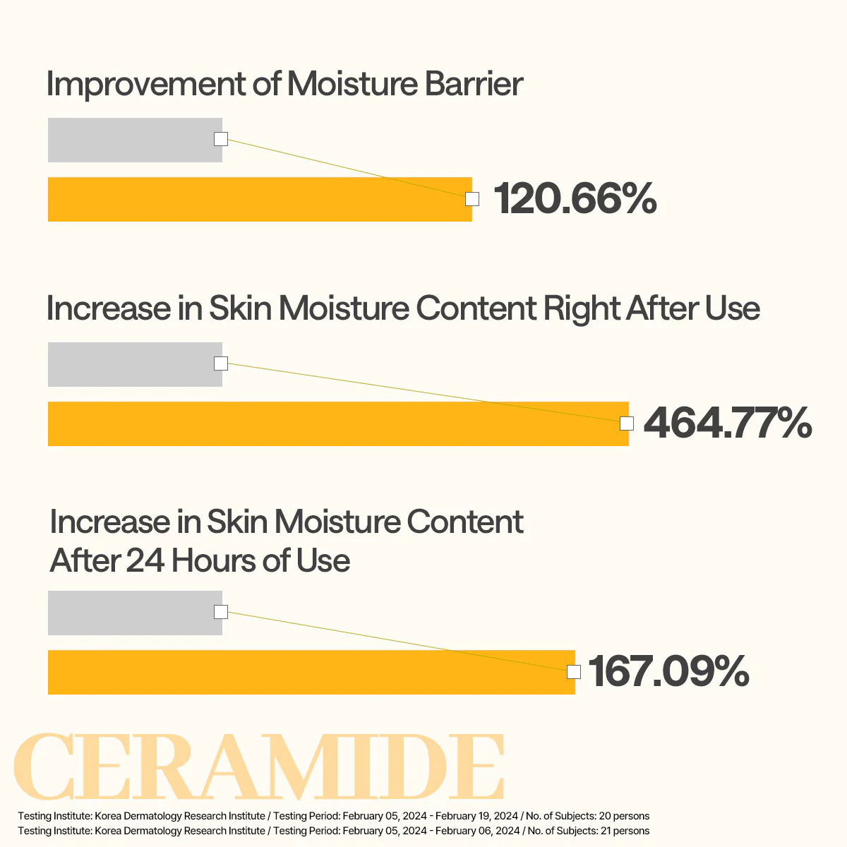 Ceramide Essential Mask Moisture Barrier