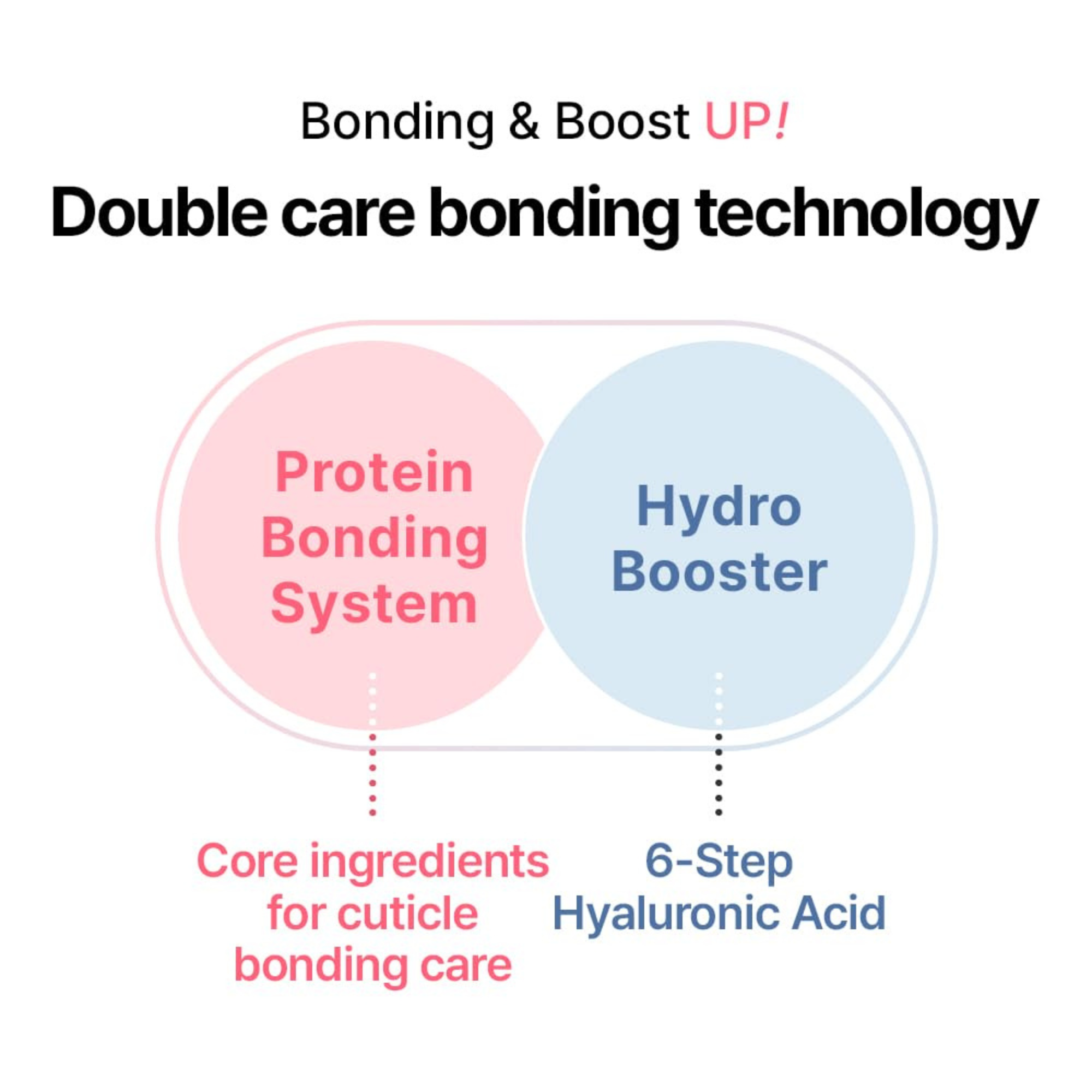 Protein Bonding Care Shampoo - Violet Muguet