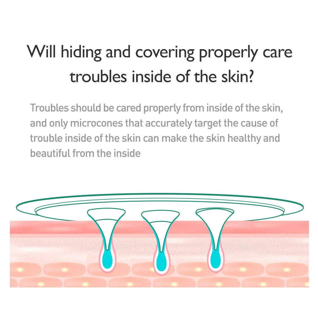 Trouble Care Microcone Patch