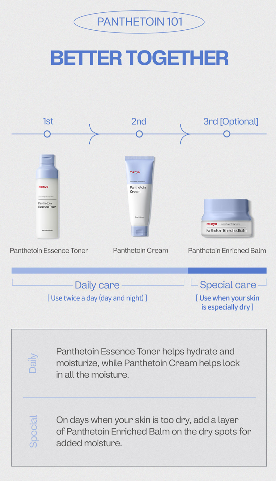 Panthetoin Essence Toner